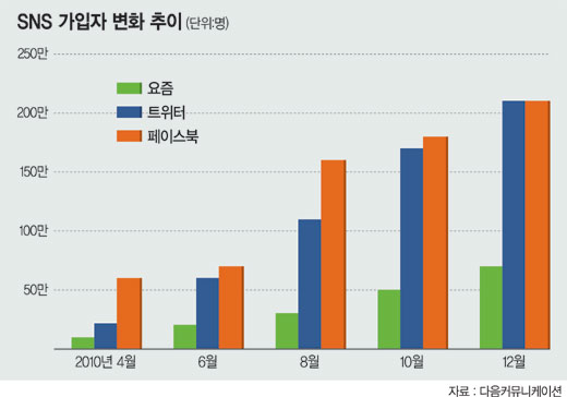 바로SNS마케팅연구소 이미지
