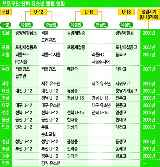 산하클럽 이미지