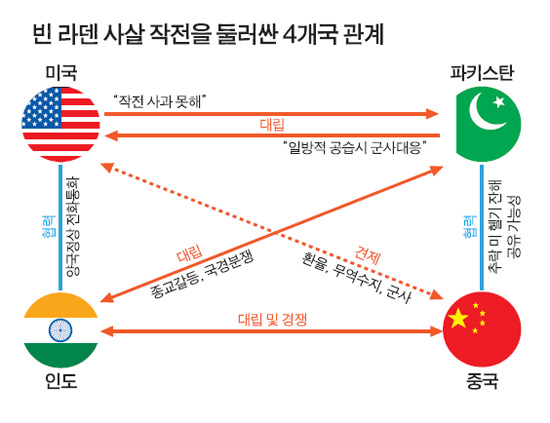 라덴 이미지