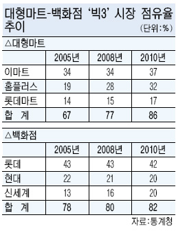대기업 이미지