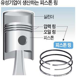 피스톤 이미지