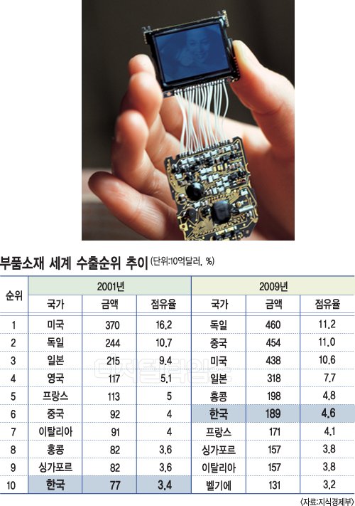 대일무역산업 이미지