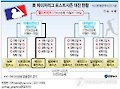 <그래픽> 美 메이저리그 포스트시즌 대진 현황