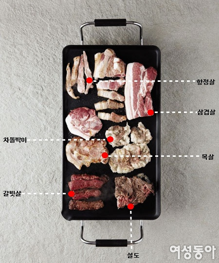 고기 굽기 달인이 되다