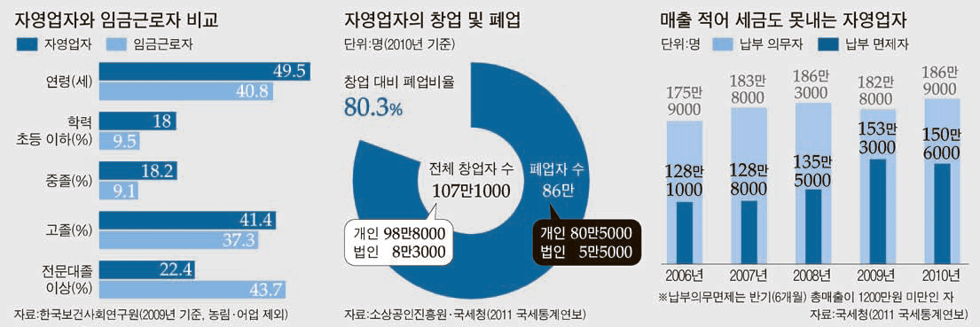 김밥가게 이미지