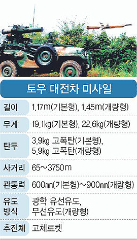토우개발 이미지