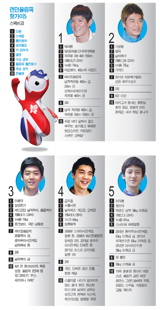 올림픽텔레콤 이미지
