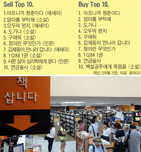 중고서점 이미지