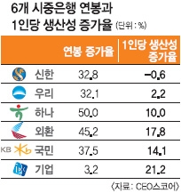 진짜 甲은 금융맨?
