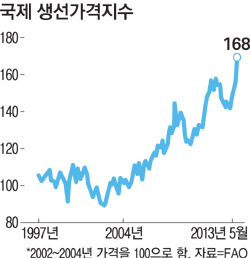 참치값 왜오르나 했더니