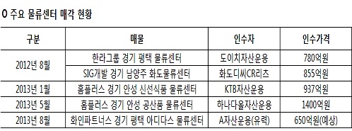 대신물류 이미지