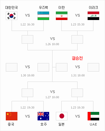 아시안컵 토너먼트 대진표