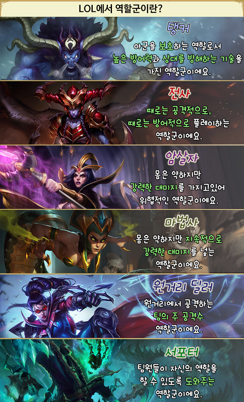 [LOL] 가장 좋아하는 역할군은? | 인스티즈