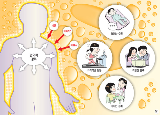 [SC 페이퍼진] '건강 파수꾼' 면역력 키우기