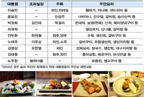 주안상 이미지