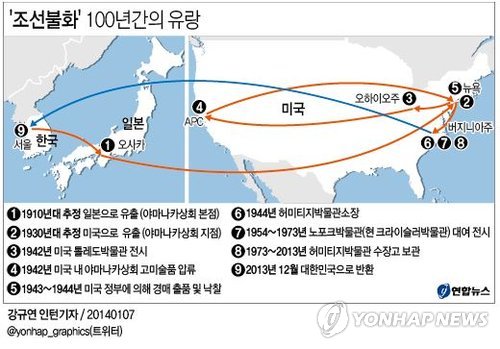 중앙사진실 이미지