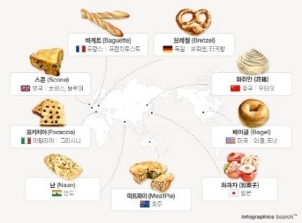 나라별 빵의 종류, 이탈리아 친구는 XXXX 먹는다?..'눈길'