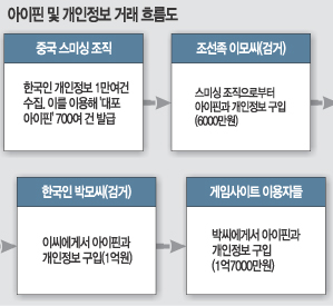 대신지적정보 이미지