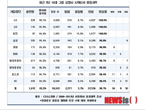 대한민국 엘리트들의 위엄 | 인스티즈