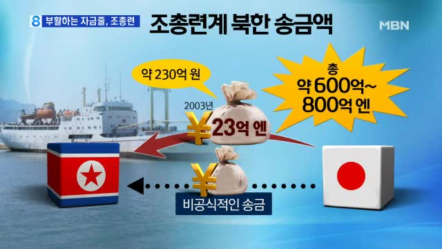 [북일] 조총련, 8년 만에 돈줄 풀린다