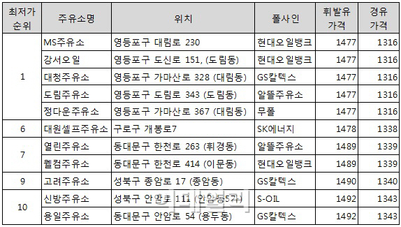 도림주유소 이미지