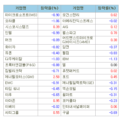 마켓부 이미지