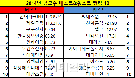 화인리테일 이미지
