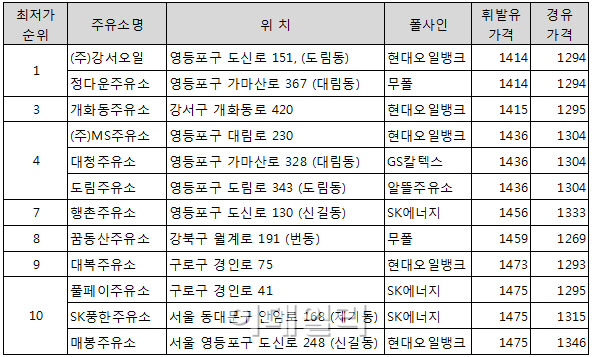 캠퍼스주유소 이미지
