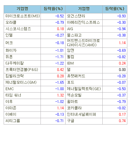 마켓부 이미지