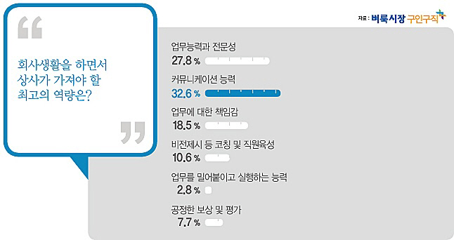 승진상사 이미지