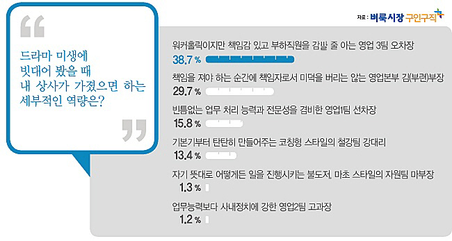 승진상사 이미지