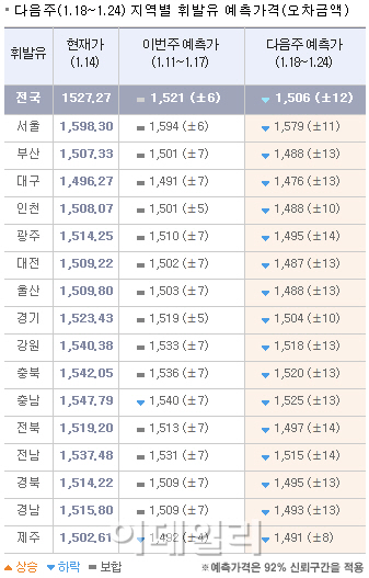 안동VIP주유소 이미지