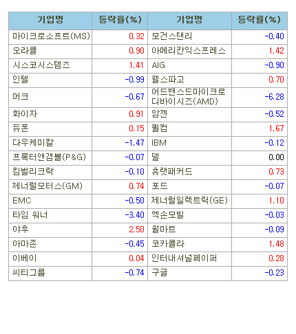 마켓부 이미지
