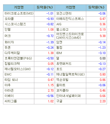 마켓부 이미지
