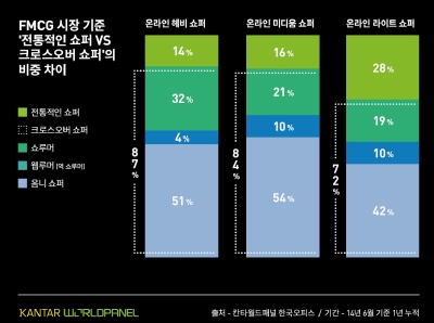 헤비쇼퍼 이미지