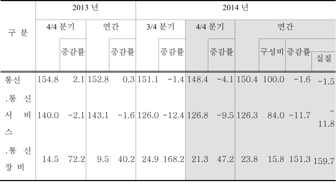 단유통신 이미지