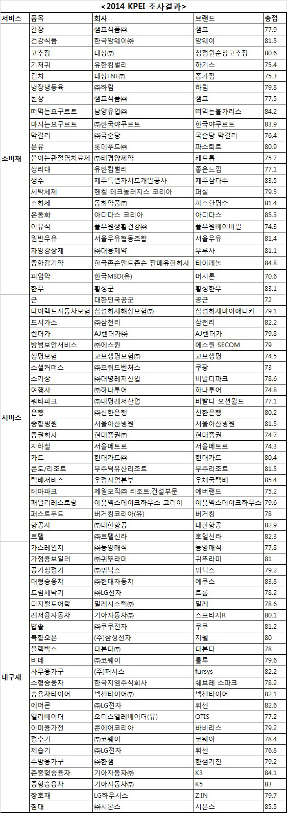 주식회사 엘지엘리베이터 이미지
