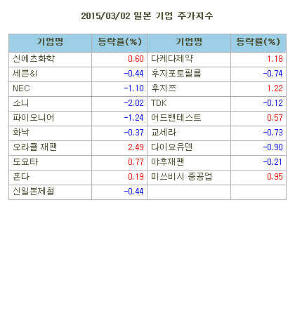 마켓부 이미지