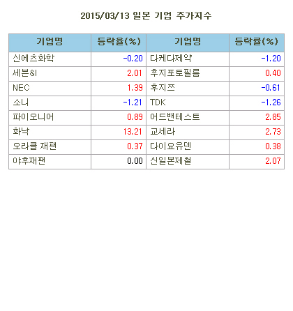 마켓부 이미지