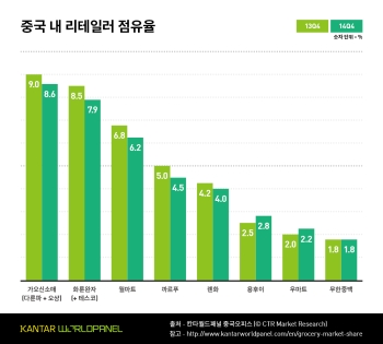 거대유통 이미지