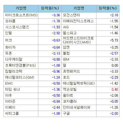 마켓부 이미지