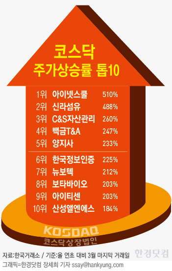 퀀텀점프 이미지