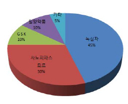 일양통상 이미지