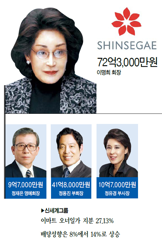 리치유통 이미지