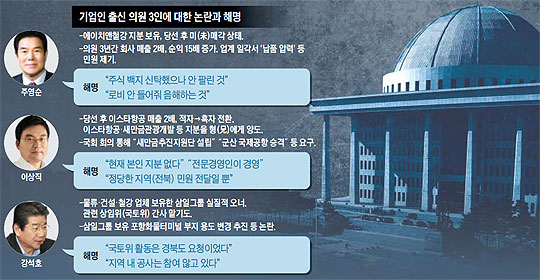 새만금고리 이미지