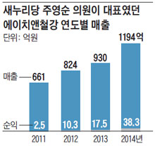 새만금고리 이미지