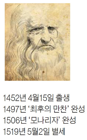 르네상스 이미지