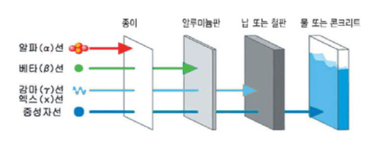 한국원자력안전아카데미 이미지