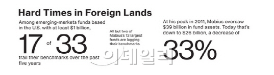 퍼시픽스탠다드마켓 이미지
