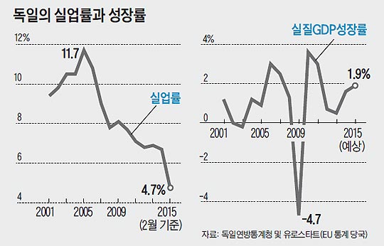 복지실업 이미지